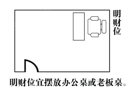 家居风水财位图解分析 超详细