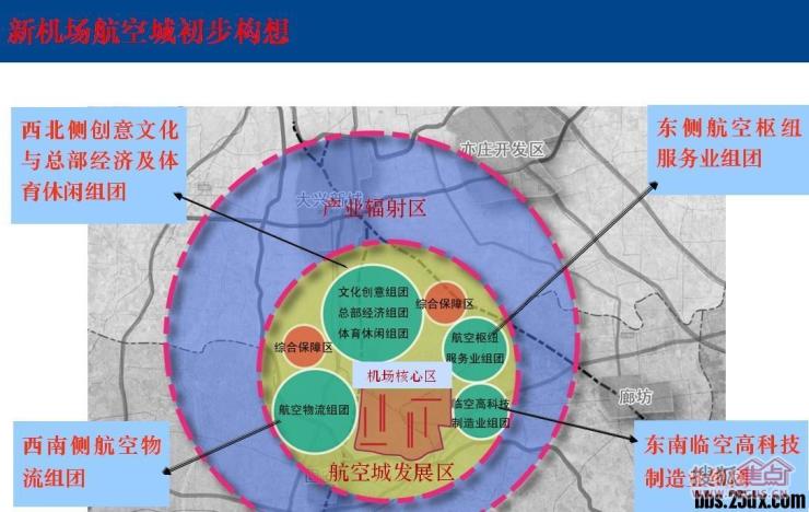 *最新* 北京首都第二机场 新航城规划构想图