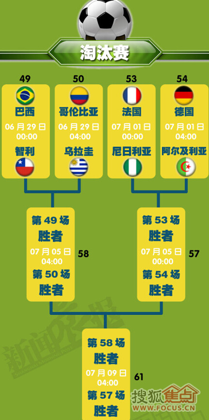 赶紧收藏!2014年世界杯16强淘汰赛对阵表