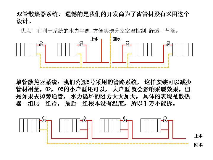 图片邻居们注意千万不要拆除暖气片管路的旁通