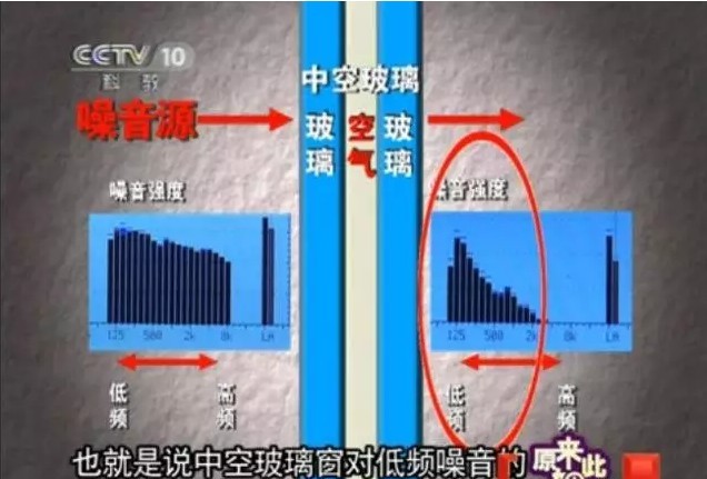 马路噪音隔不断,这个锅到底该谁背?