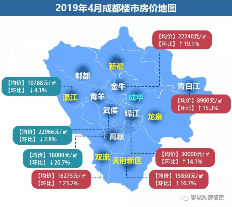 成都4月最新房价出炉,扎心了!