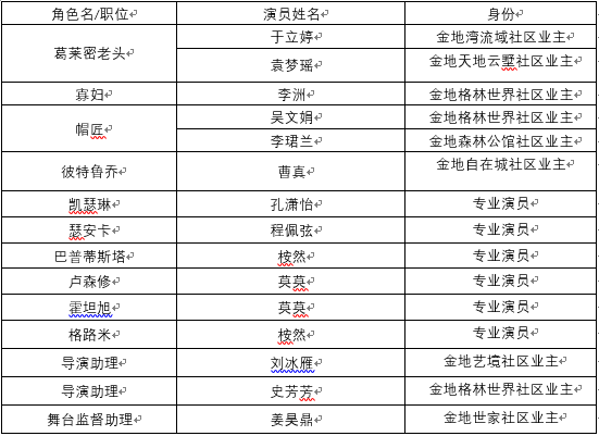 《驯悍记》部分演员名单