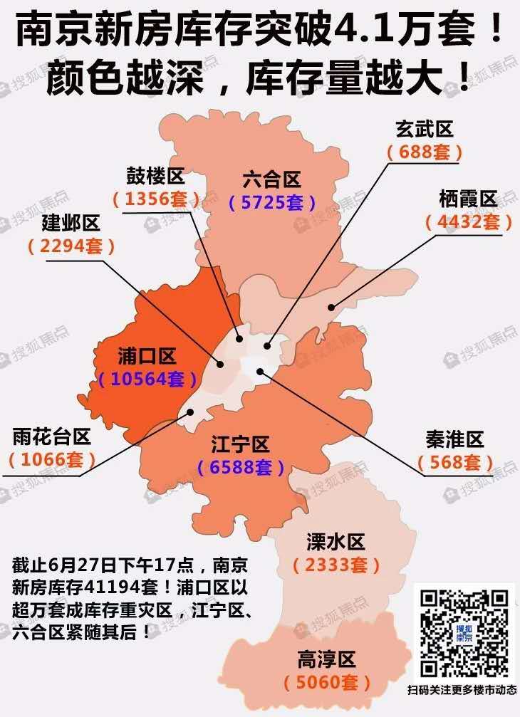 解密南京楼市20年|一波未平,一波又起