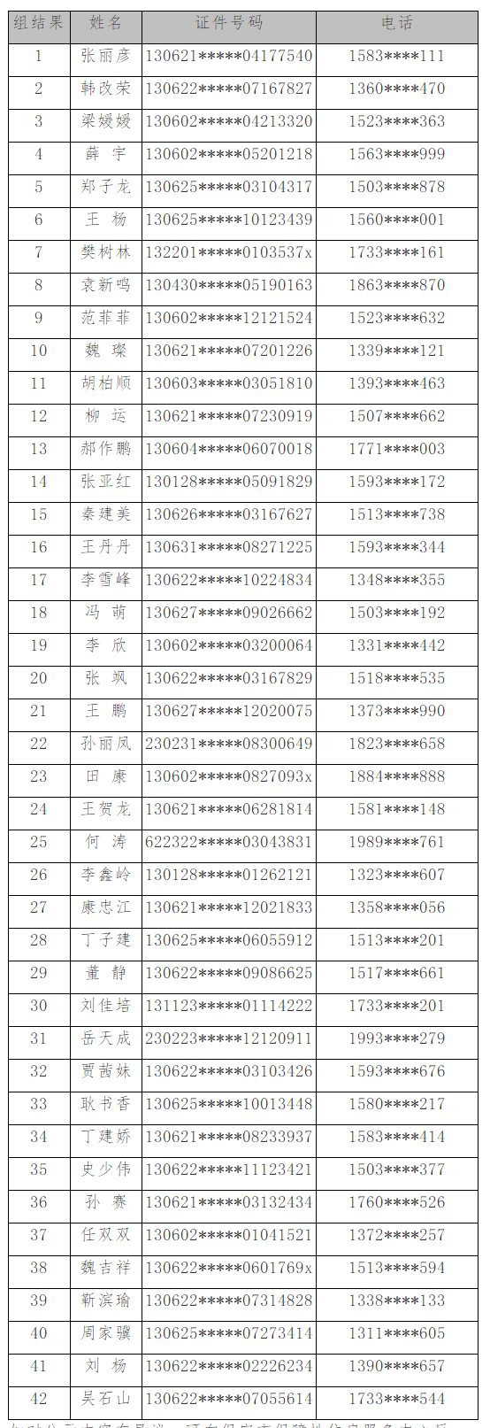 房产市场>保定宏孚璞园项目限价房第六批公开摇号结果公示> 2021年11