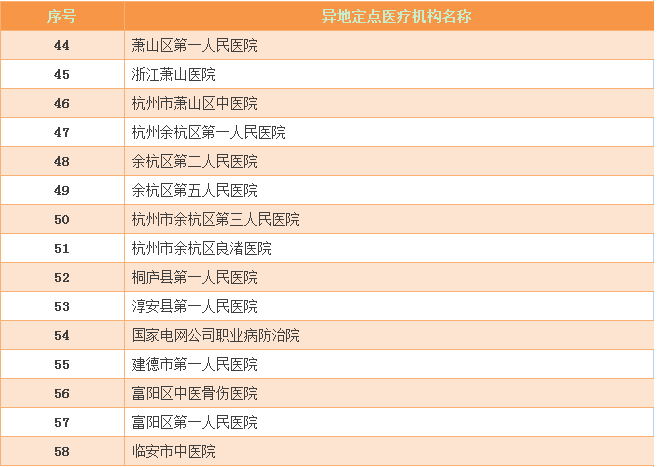 绍兴社保人口_绍兴臭豆腐图片(3)