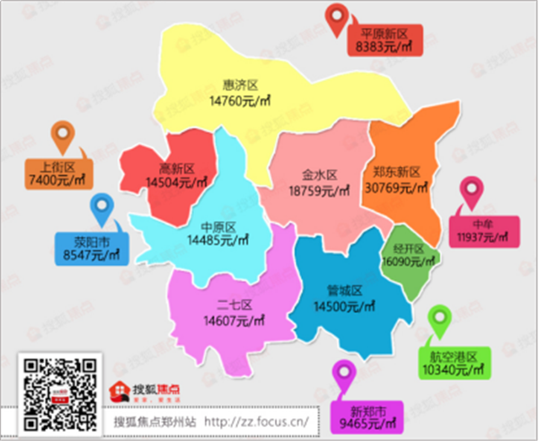 根据3月份房价地图可以看出, 3月份和2月份相比郑州房价整体有所上涨