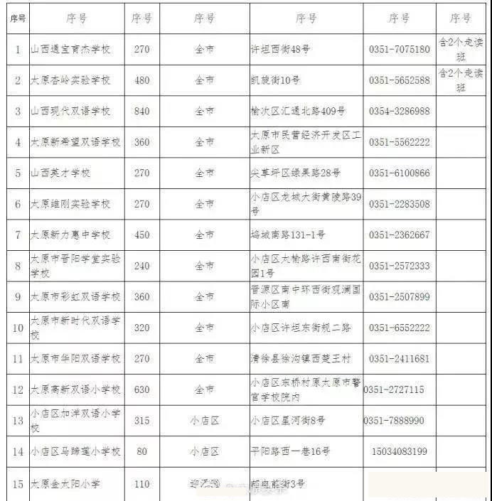 太原公布27所民办小学白名单,黑私立不上权益维护小学生图片