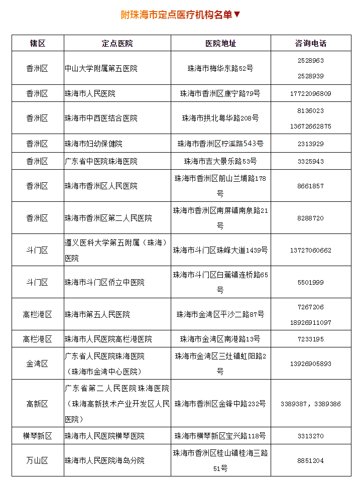 附珠海市定点医疗机构名单▼