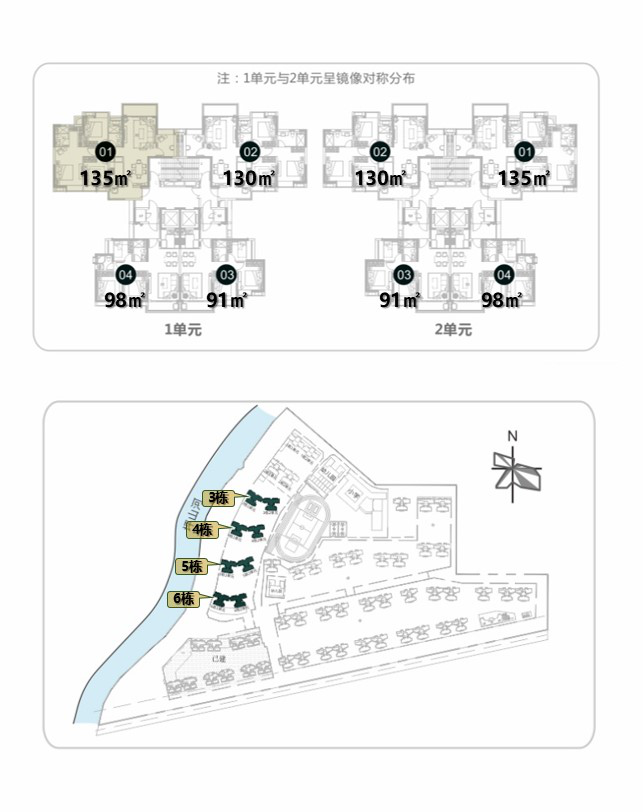 惠州大亚湾珠江东岸最新在卖全方位楼栋户型介绍,最新