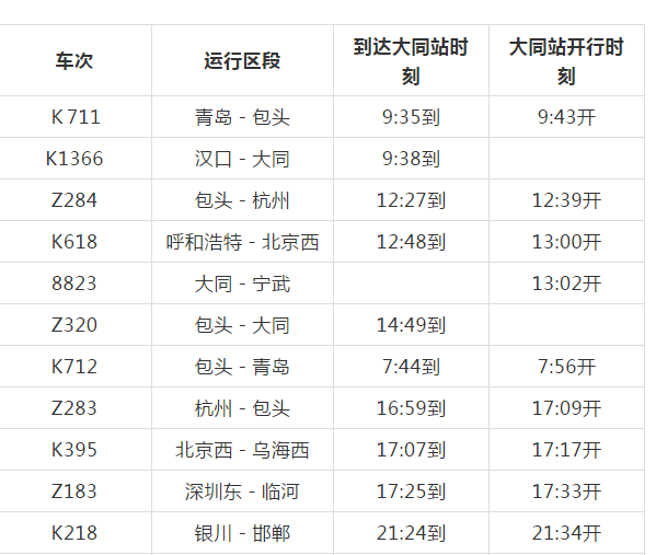 资讯大同火车站新增4趟路经北京列车