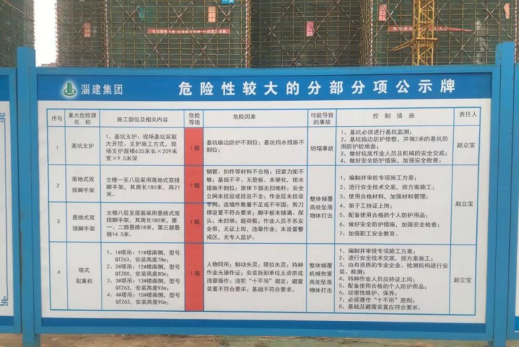 危大分部分项工程公示牌施工道路与在建工程隔离安全教育宣讲台工人