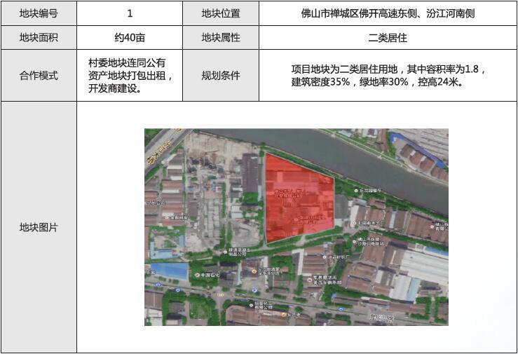 商住地块主要分布在季华大桥,五峰公园,轻工路,莲塘,海口.