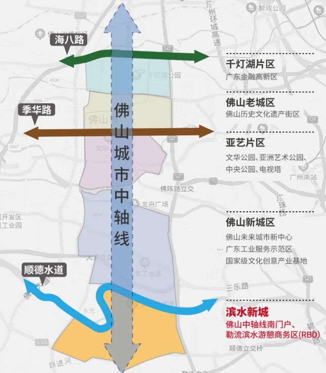 佛山滨水新城壹号作品——卓越·蔚蓝星宸6月5日示范区盛大开放