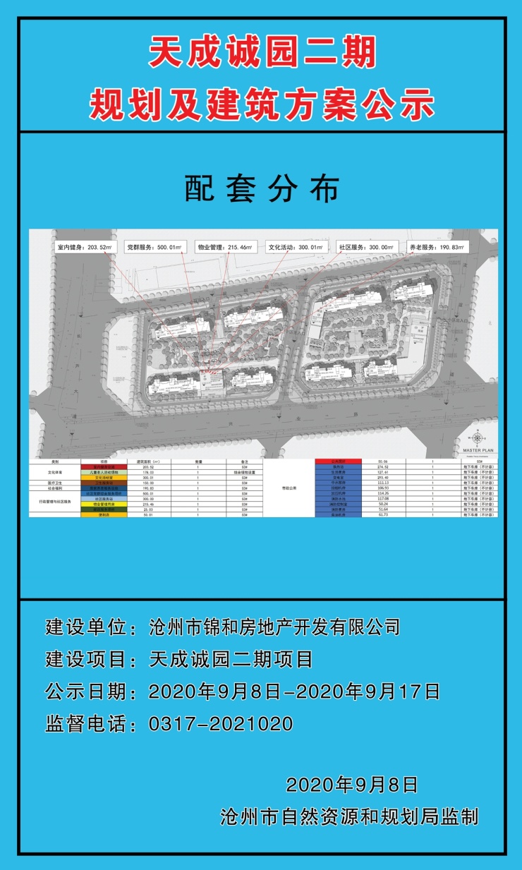 新华区天成诚园二期规划及建筑方案公示!共规划8栋住宅-沧州搜狐焦点