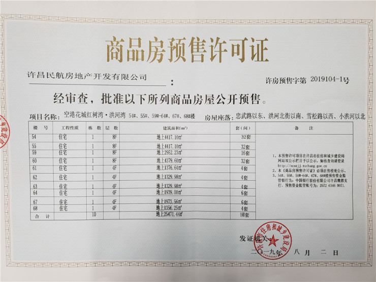 许昌市8月新增11项目,2984套住宅取得预售证