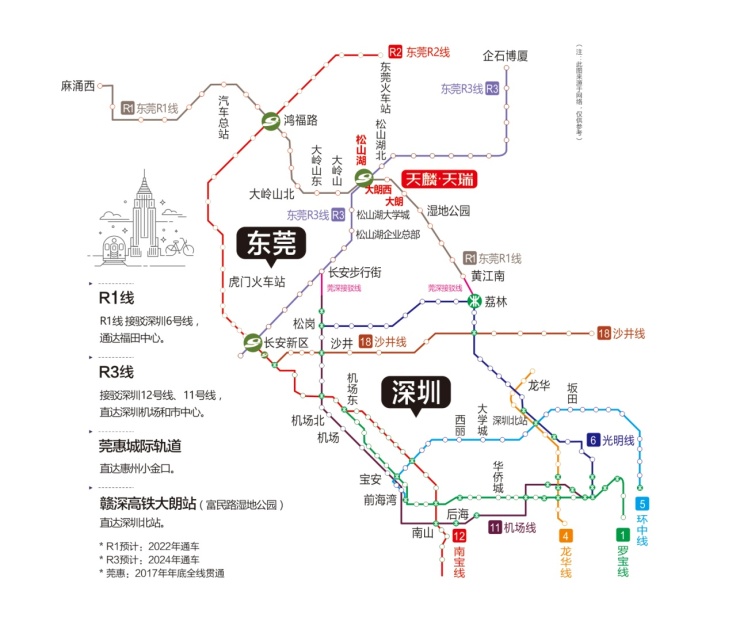 距离东莞地铁r1线大朗站500米,距离东莞地铁r3线及莞惠城轨大朗站约3