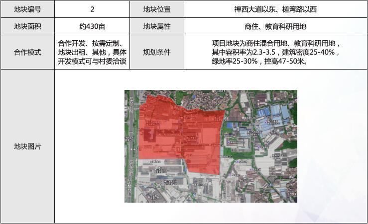 商住地块主要分布在季华大桥,五峰公园,轻工路,莲塘,海口.