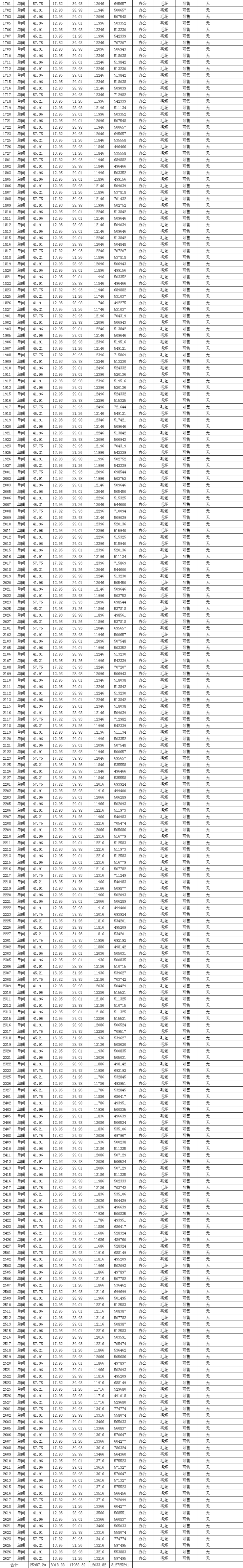 红星天玺湾备案576套办公,均价约12033.82元-阜阳搜狐焦点