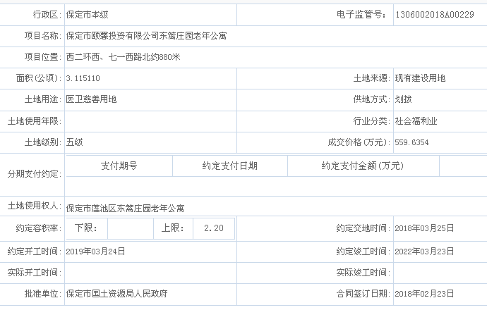 保定西二环近47亩地划拨使用建设项目东篱庄园老年公寓