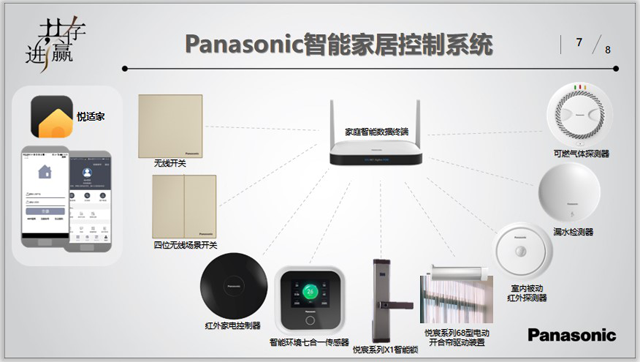 决胜智能家居松下500家全屋智能家居体验店强势入局