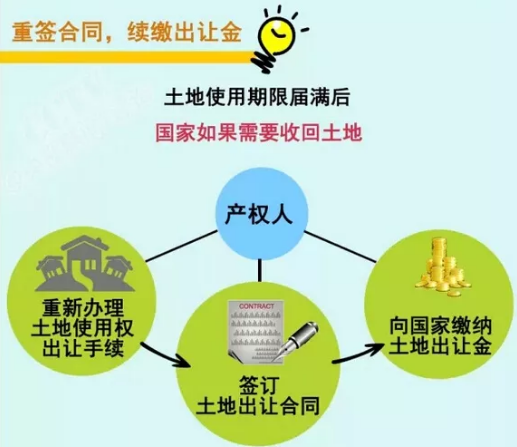 2016年,深圳长城大厦一套住宅申请土地使用年限延期20年, 仅花费了4.