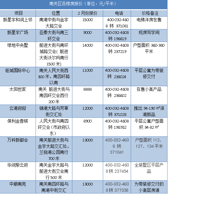长春优化网站价格 搜狐焦点房产
