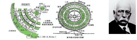 注:霍华德与田园城市