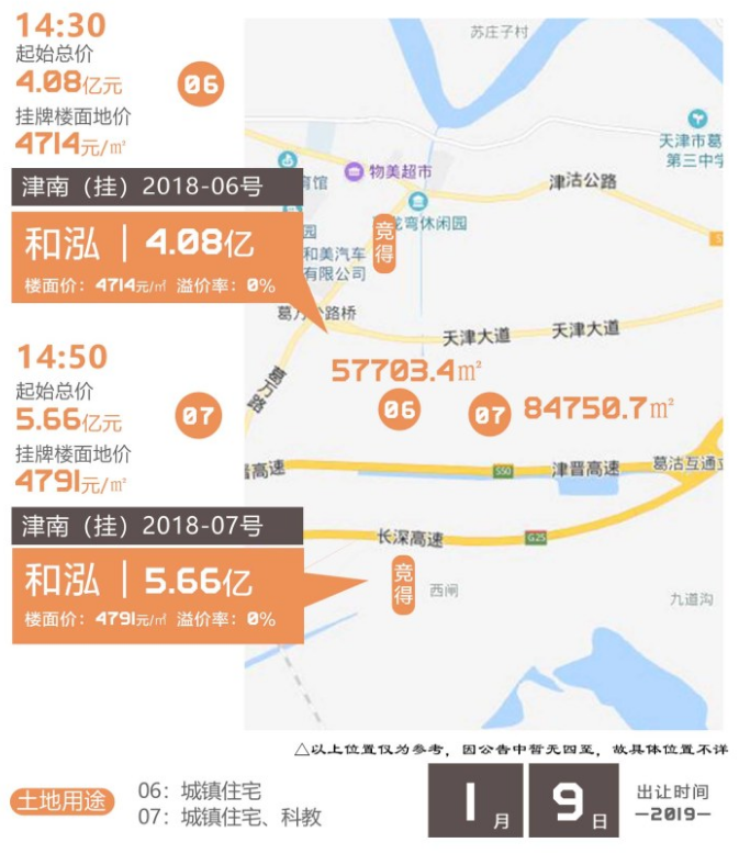 2069套新房 平均户均面积94-96平米这两宗位于津南葛沽镇的地块,到底