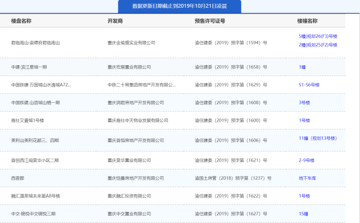 10月18日20日城10项目获预售证中建滨江星城推新