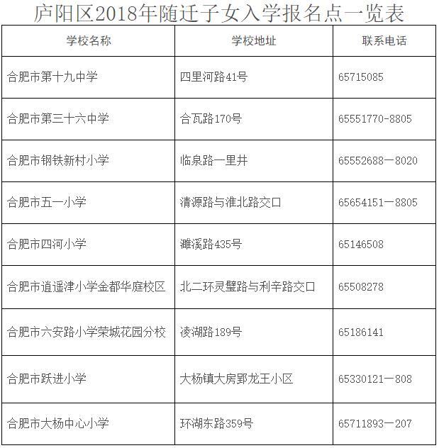 合肥市庐阳区2018中小学学区划分方案出炉