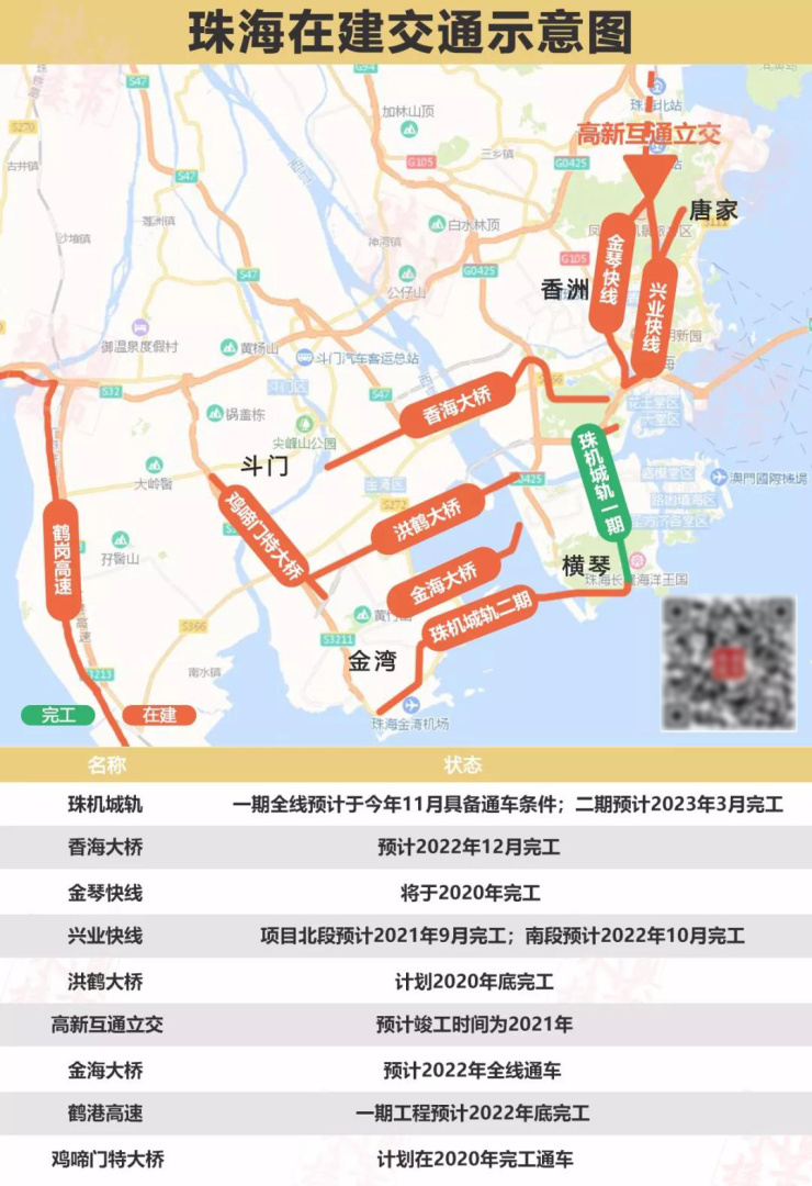 西区也要通高铁珠海又将新增3条线全市交通路网再升级