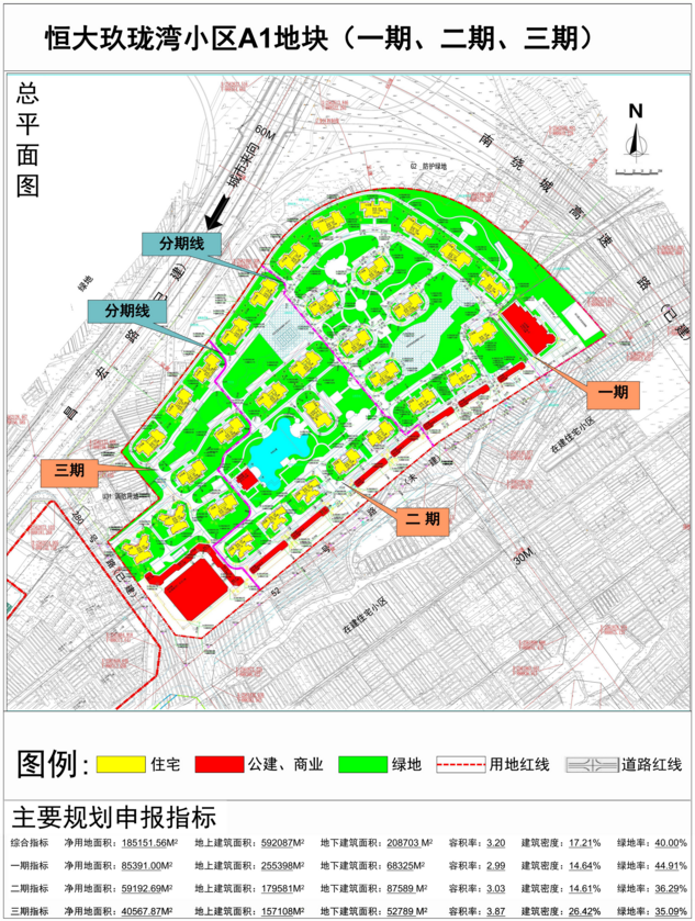 恒大玖珑湾a1地块(一期,二期,三期)获批 共规划33栋住宅