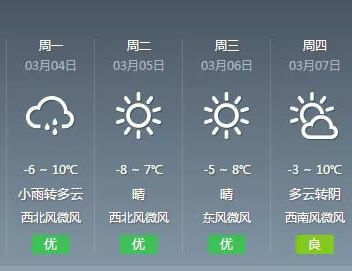 未来4天,呼和浩特天气预报