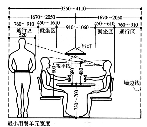 餐桌尺寸与餐厅大小,正确设计餐厅布局离不开这些标准