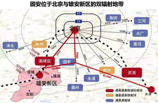 循迹固安发展进化史 为何能在颓势下长期坚挺