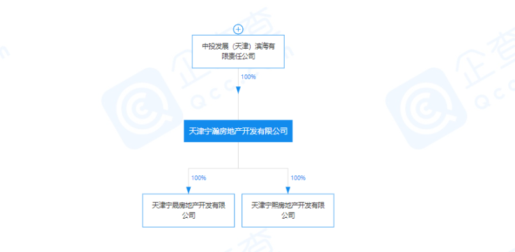 而查询显示,天津宁瀚,天津宁晟,天津宁熙三家企业均为天津万科滨海大