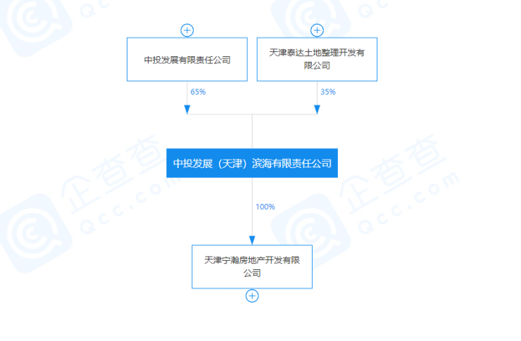 全资持有天津宁晟房地产开发有限公司和天津宁熙房地产开发有限公司