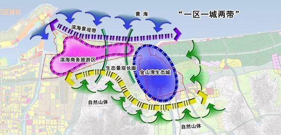 牟平10村划高新,金山湾生态城,相关报道与新房楼盘名单