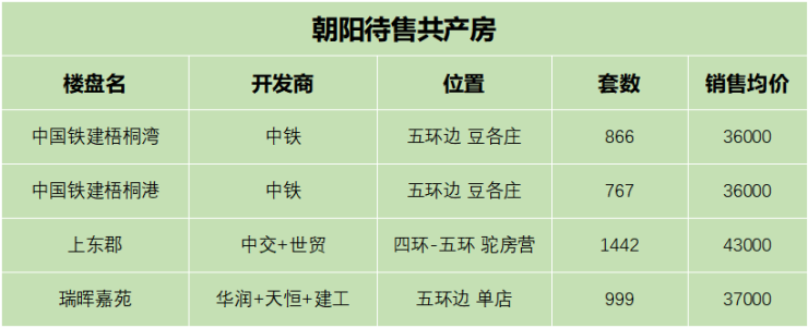 邻铁700米东北五环共产房定名瑞晖嘉苑