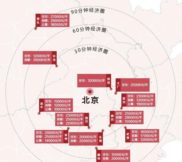 图解环京房价地图 下半年北京周边还能买哪里?