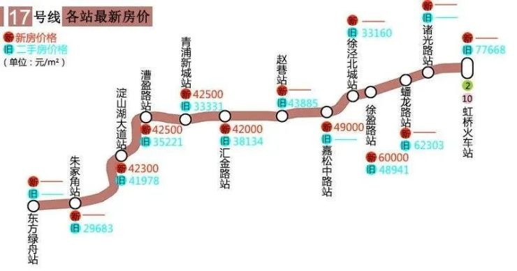 等待上海地铁17号线地铁东风的嘉善这家房企早已提前布局