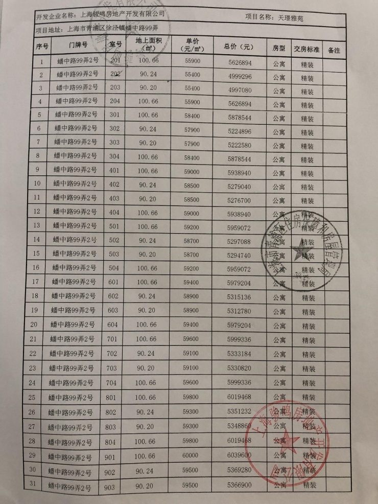 499万起,开盘220套认筹380 组,中骏天璟你可能抢不到