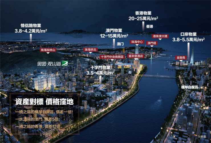 40年珠海腾飞横琴湾从边陲海岛到珠海城市新中心