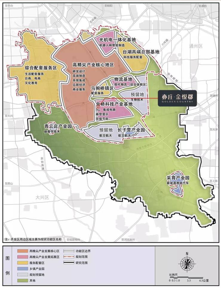 【注:信息来源于《亦庄新城规划(国土空间规划2017年-2035年)》】已