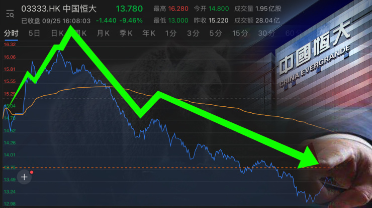 恒大股票成交为何狂飙30倍?竟然是境外基金做空