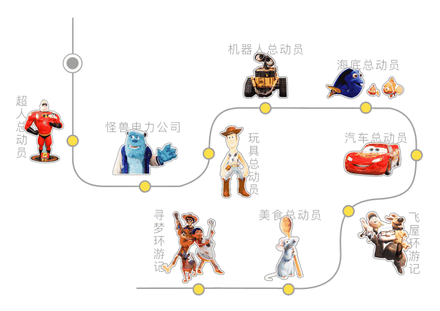 400m的成人世界乌托邦 这里还原了9个主题的皮克斯动画 5米高的巴斯