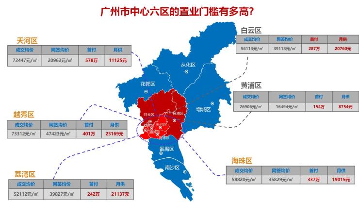 数十年前遭嫌弃,现在的珠江新城让人高攀不起-广州