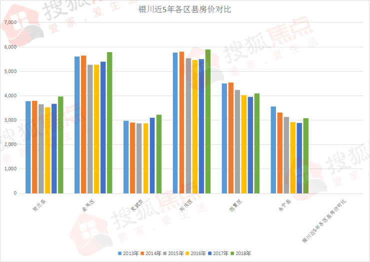 银川近5年房价走势及三区两县房价情况看看你家房子到底值多少