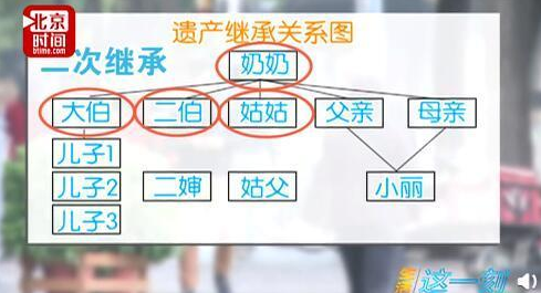 禧悦学府开盘附独生子女继承房产常识